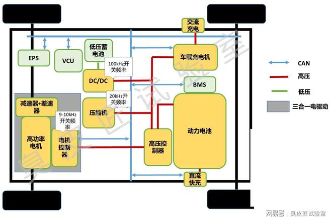 新能源电控系统视频-探索新能源世界的神秘心脏——电控系统，你了解多少？