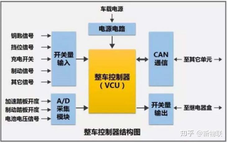 新能源控制系统_新能源电控系统的作用_新能源电控系统视频
