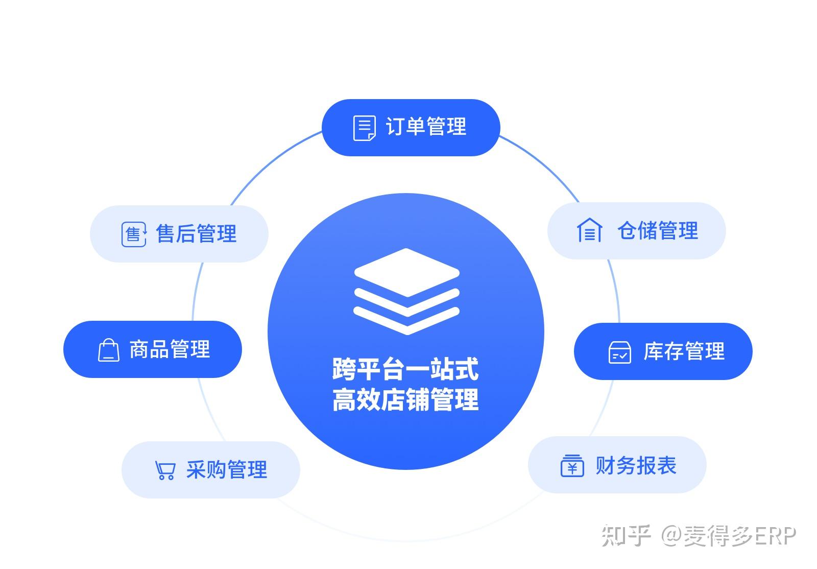 捷易通捷呗实物供销平台_捷易通自动充值软件激活码_捷易通实物分销软件