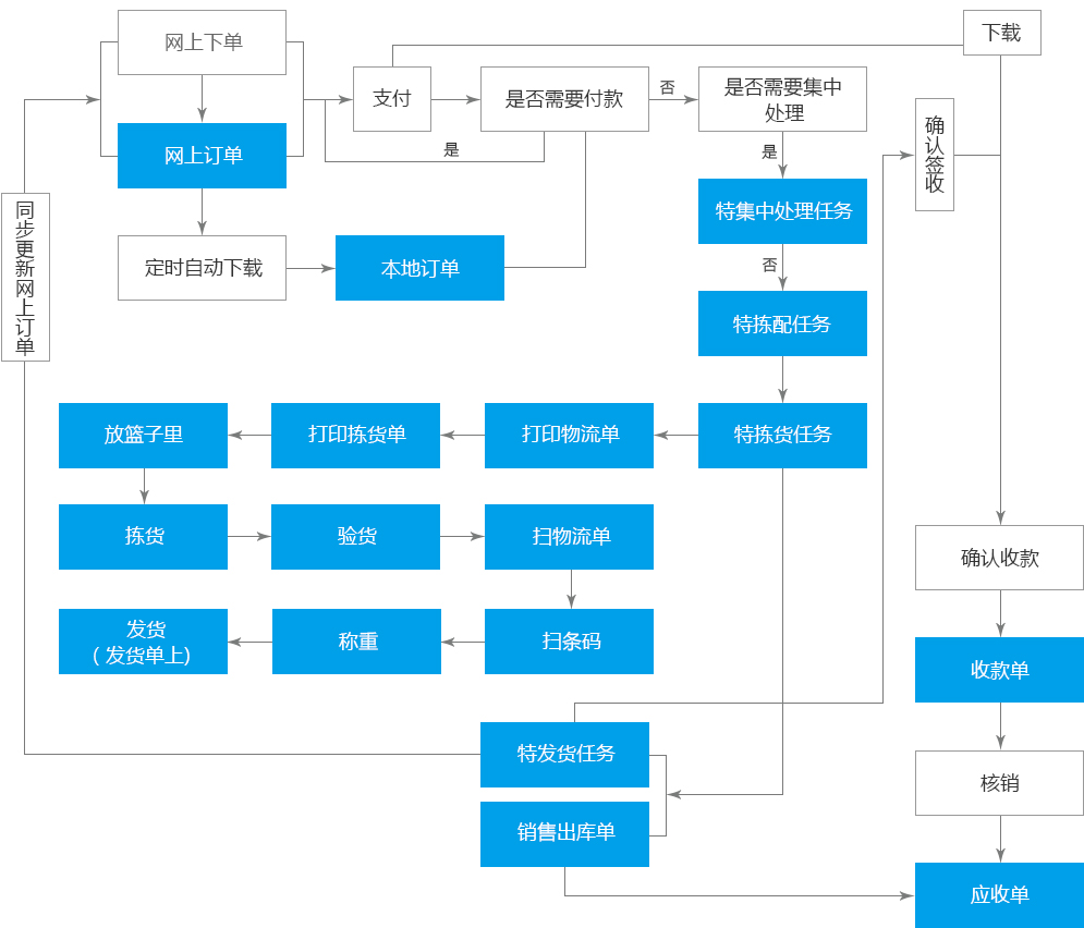捷易通自动充值软件激活码_捷易通实物分销软件_捷易通捷呗实物供销平台