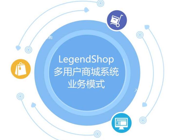 多用户商城系统价格乱象丛生，如何选择性价比高的系统？