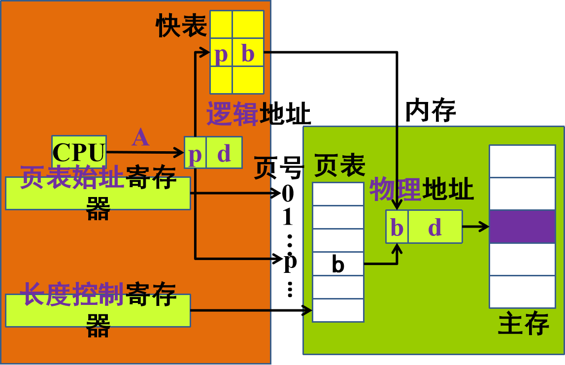 linux分区软件_分区软件diskgenius_分区软件找不到硬盘