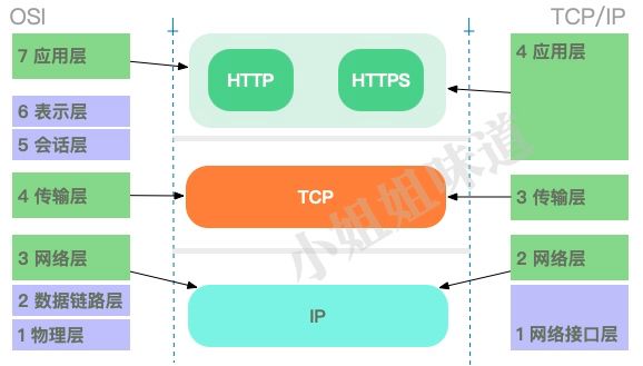 nginx rewrite_nginx rewrite_nginx rewrite