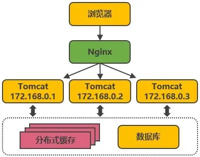 nginx rewrite_nginx rewrite_nginx rewrite