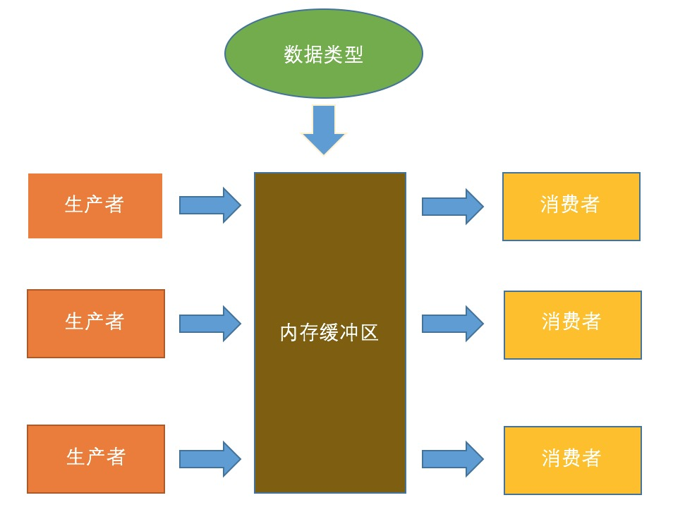 数组初始化方式有哪些_java数组的初始化方式_数组初始化java