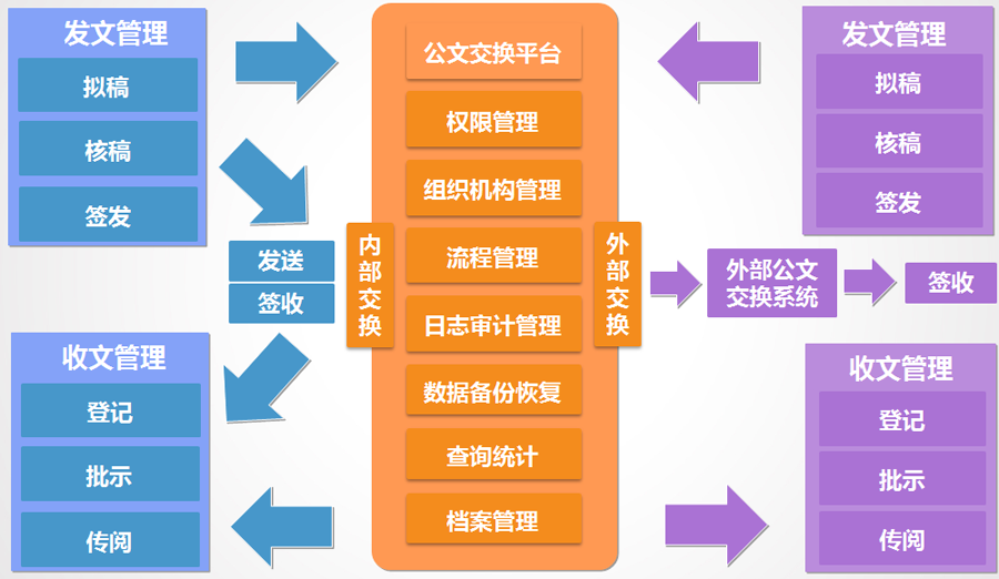 oa系统 i8小时_oa系统 i8小时_oa系统 i8小时