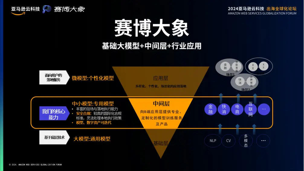 企业电子商务解决方案策划书_电子商务解决方案企业应用决策_商务决策模型