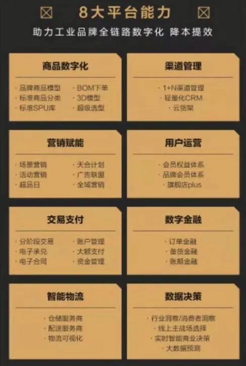 商务决策模型_企业电子商务解决方案策划书_电子商务解决方案企业应用决策