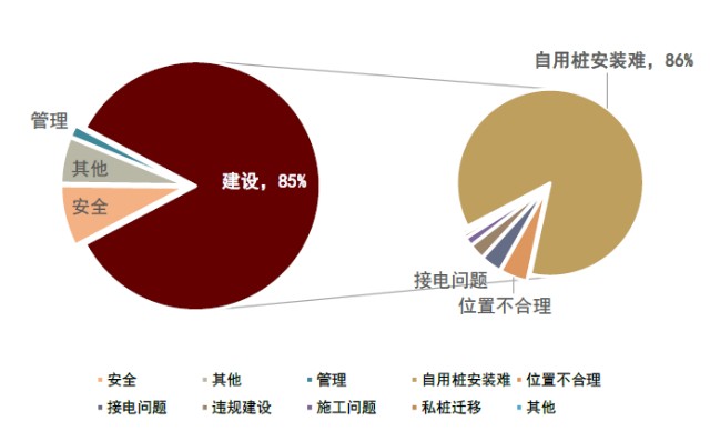 自动抄表和统计系统_自动抄表系统工作过程_自动抄表系统架构图