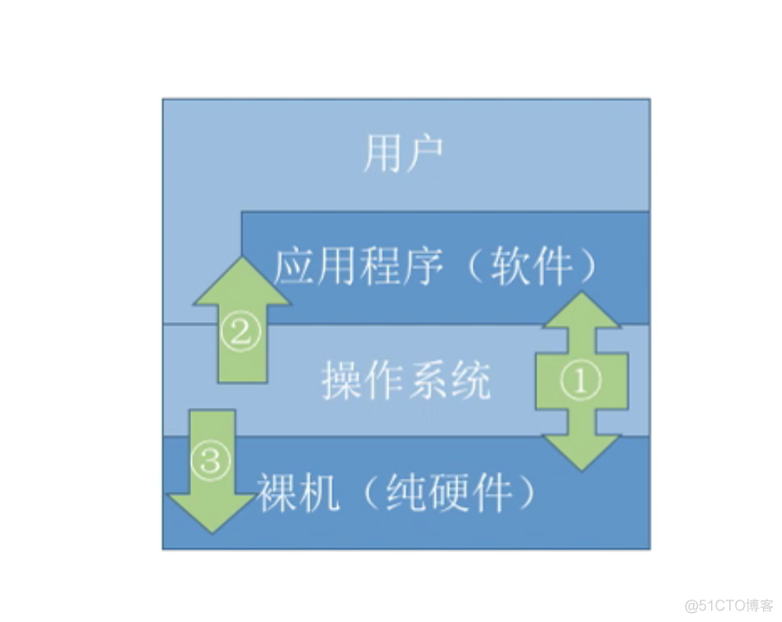 system是什么进程_system是什么进程_遗忘的进程是