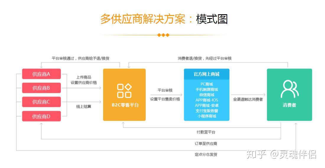 电子商务解决方案:中小企业应用-电商解决方案：小企业如何在电商平台上打造红火生意
