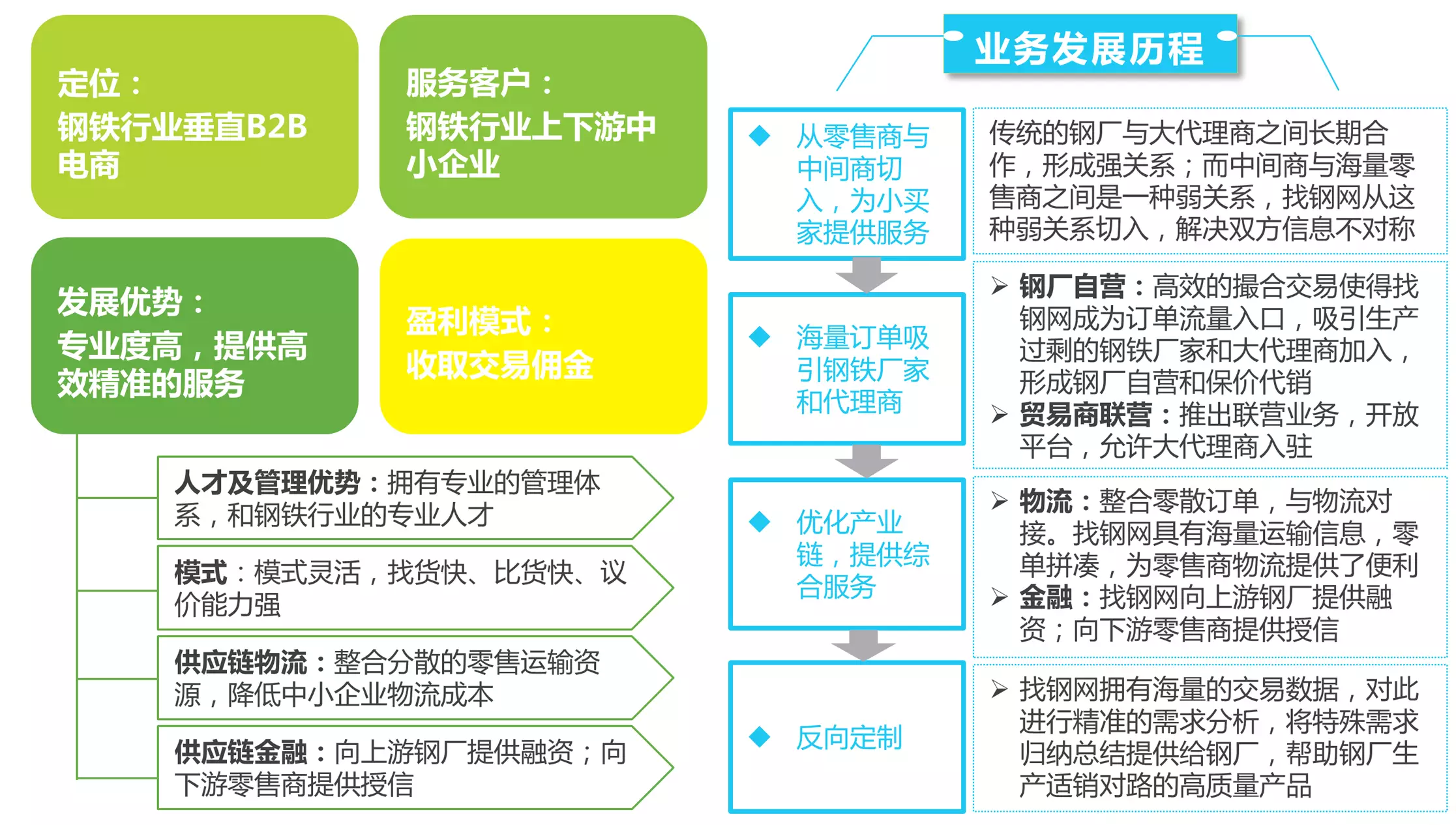 电子商务解决方案:中小企业应用_中小企业应用电子商务现状_中小型企业电子商务模式