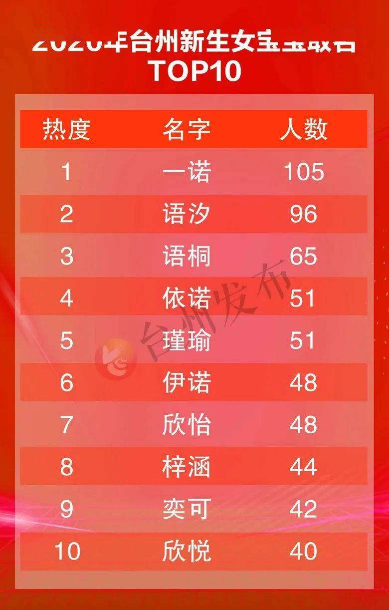 北京重名查询系统网址_北京重名查询_重名查询北京