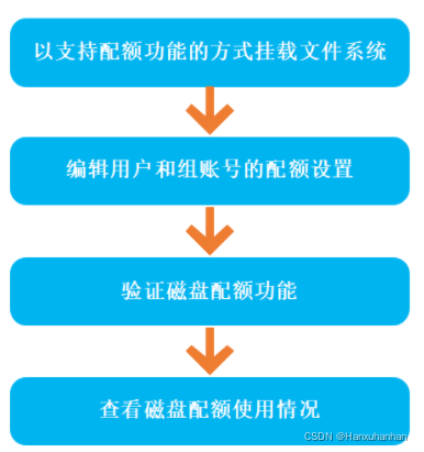 分区逻辑分区_如何设置逻辑分区_磁盘分区逻辑分区