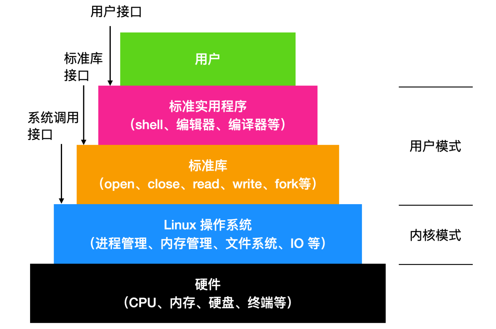 操作系统unix有哪些_操作系统unix属于_unix 操作系统