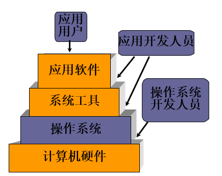 操作系统unix属于_unix 操作系统_操作系统unix有哪些
