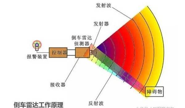电控系统中传感器的作用_传感器控制系统_电控系统传感器