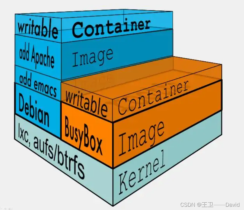 freebsd 虚拟机_虚拟机freertos_虚拟机free命令