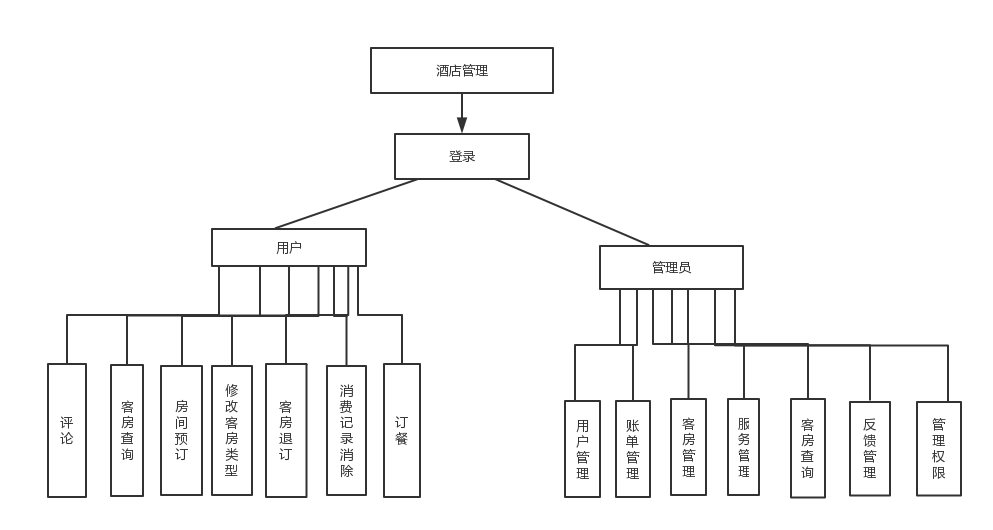 酒店opera系统怎么安装_酒店opera系统最新版本_酒店管理opera系统怎么安装