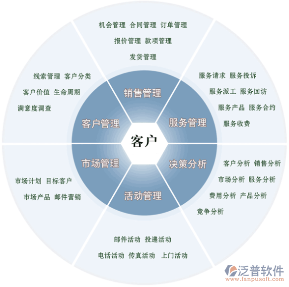 销售管理系统开发_销售管理系统开博客怎么开_开博销售管理系统