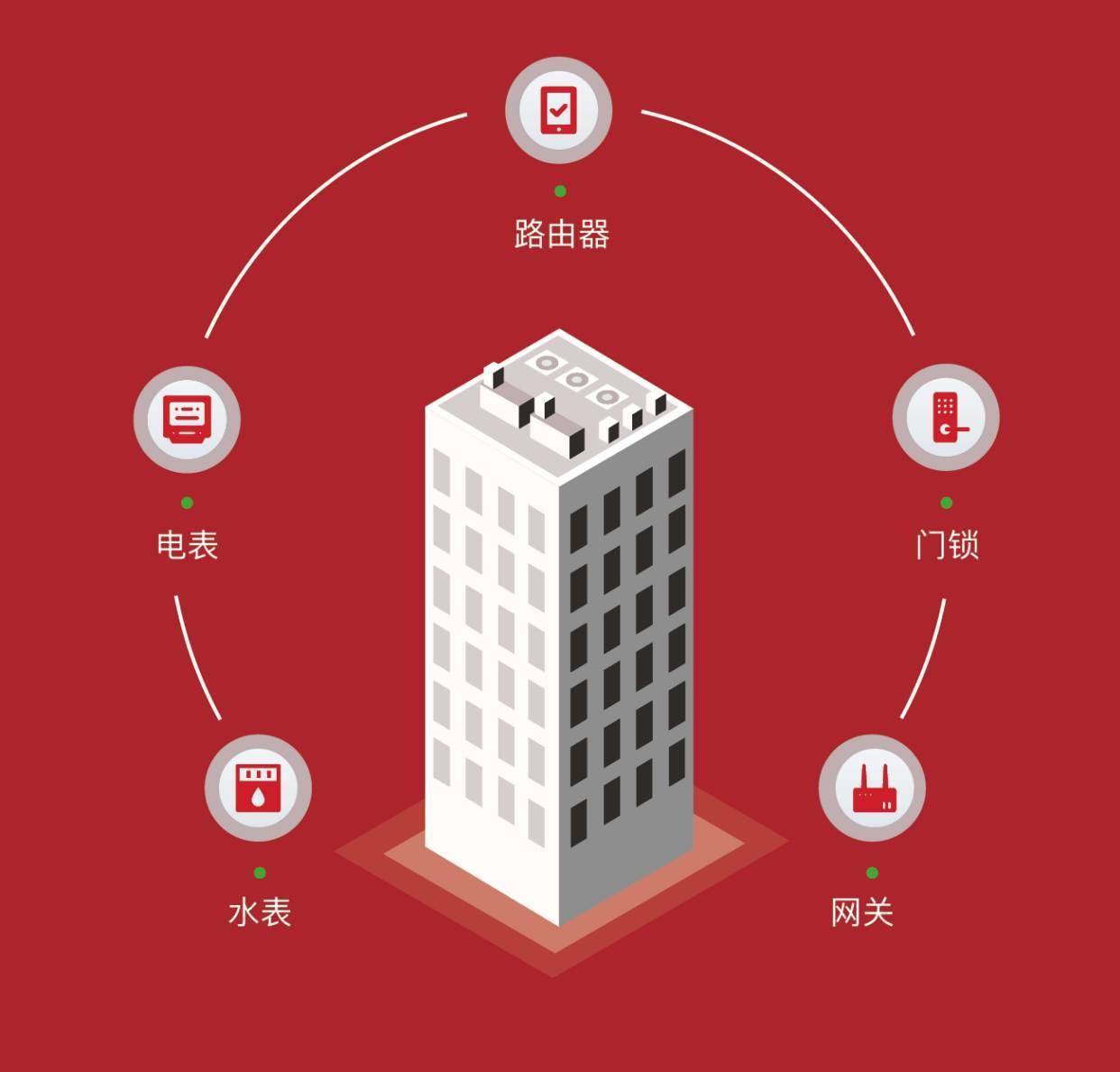 路由器叠加功能是什么_叠加路由器怎么设置_叠加的路由器