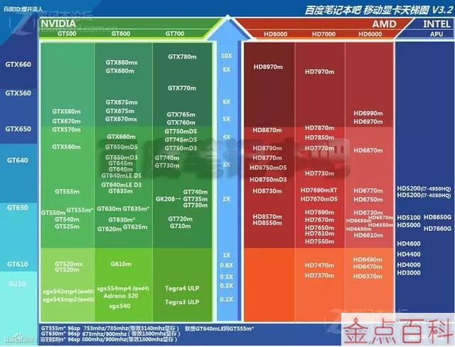 2821年笔记本电脑_21年笔记本电脑性价比_2024年性价比最高的笔记本