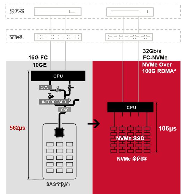 地址总线与数据总线_总线地址包括_总线地址的作用