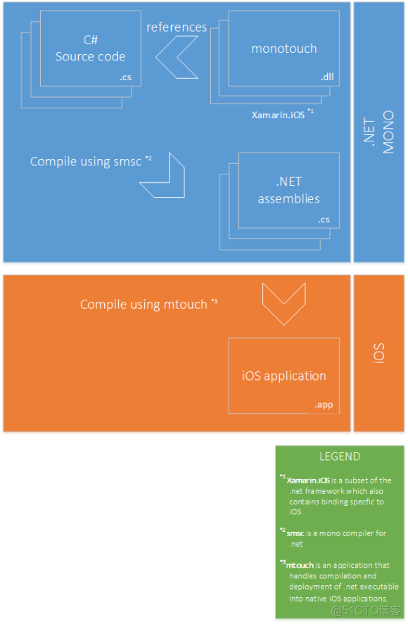xamarin vs2024_xamarin vs2024_xamarin vs2024