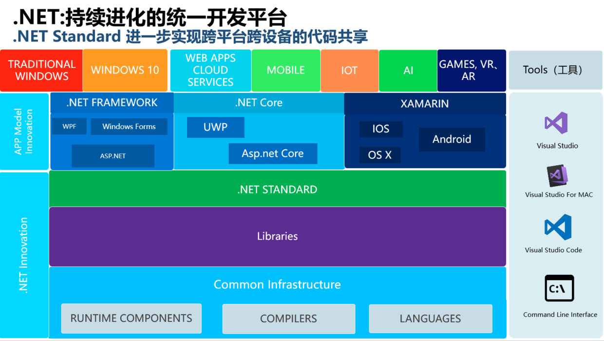 xamarin vs2024_xamarin vs2024_xamarin vs2024