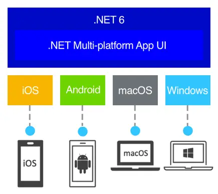 xamarin vs2024_xamarin vs2024_xamarin vs2024