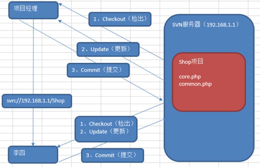 搭建服务器_freebsd 搭建 svn_搭建舞台的架子叫什么