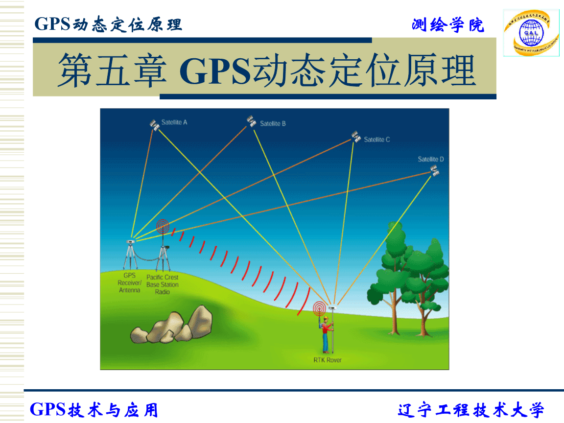 gps定位的工作原理_定位的工作原理_gps定位技术原理