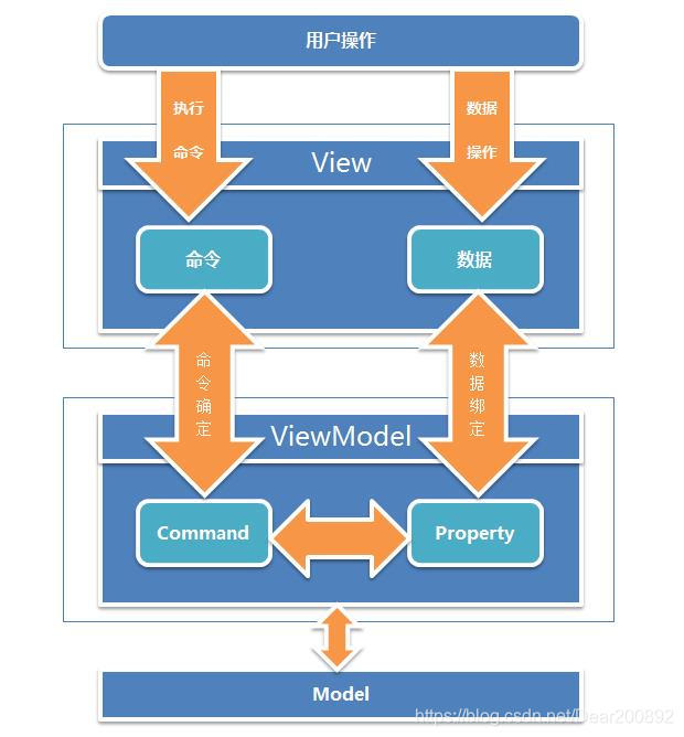 richtextbox wpf_richtextbox wpf_richtextbox wpf