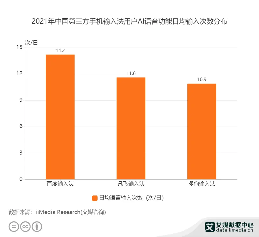 智能云输入法怎么样_智能云输入法官方下载_智能云输入法是哪个公司的