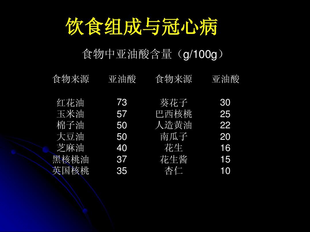 护理个案冠心病护理措施_冠心病的护理个案_护理个案冠心病pio