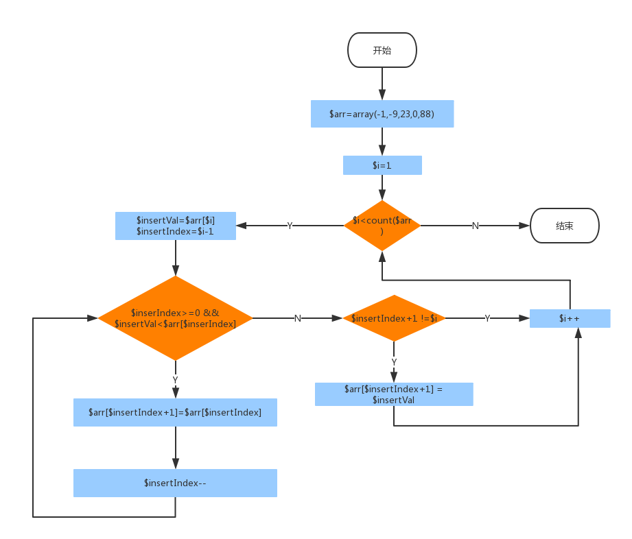 数组冒泡排序c++代码_数组冒泡排序c语言函数_php 自定义函数对数组进行冒泡排序