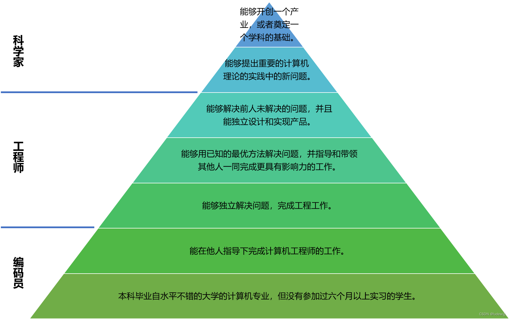 安卓系统开发工程师_安卓开发工程师就业前景_安卓开发工程师的工作内容