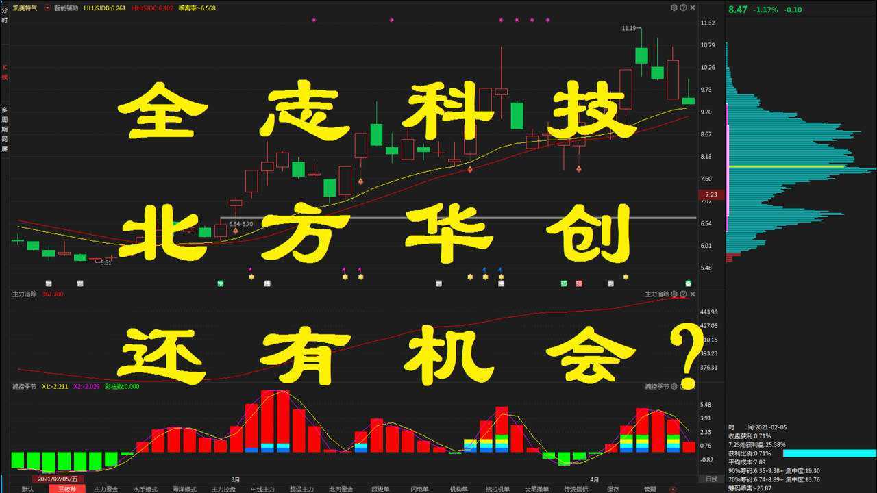 科技芯片全集_全志科技芯片先进吗_2021科技芯片50强