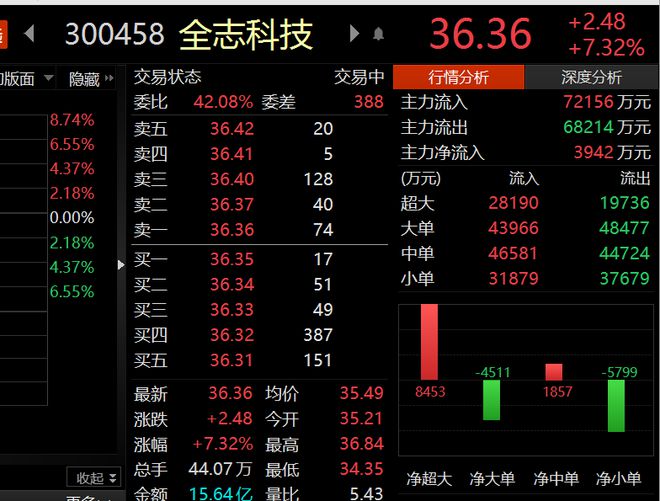 2021科技芯片50强_全志科技芯片先进吗_科技芯片全集