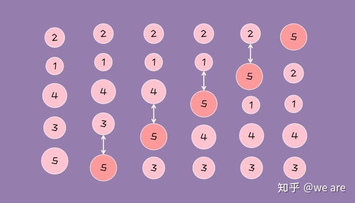 c冒泡排序从小到大_冒泡排序sort_冒泡排序大到小