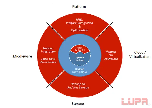 spark ecosystem_spark ecosystem_spark ecosystem