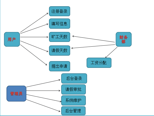 操作考勤系统的优点_考勤系统_考勤系统操作