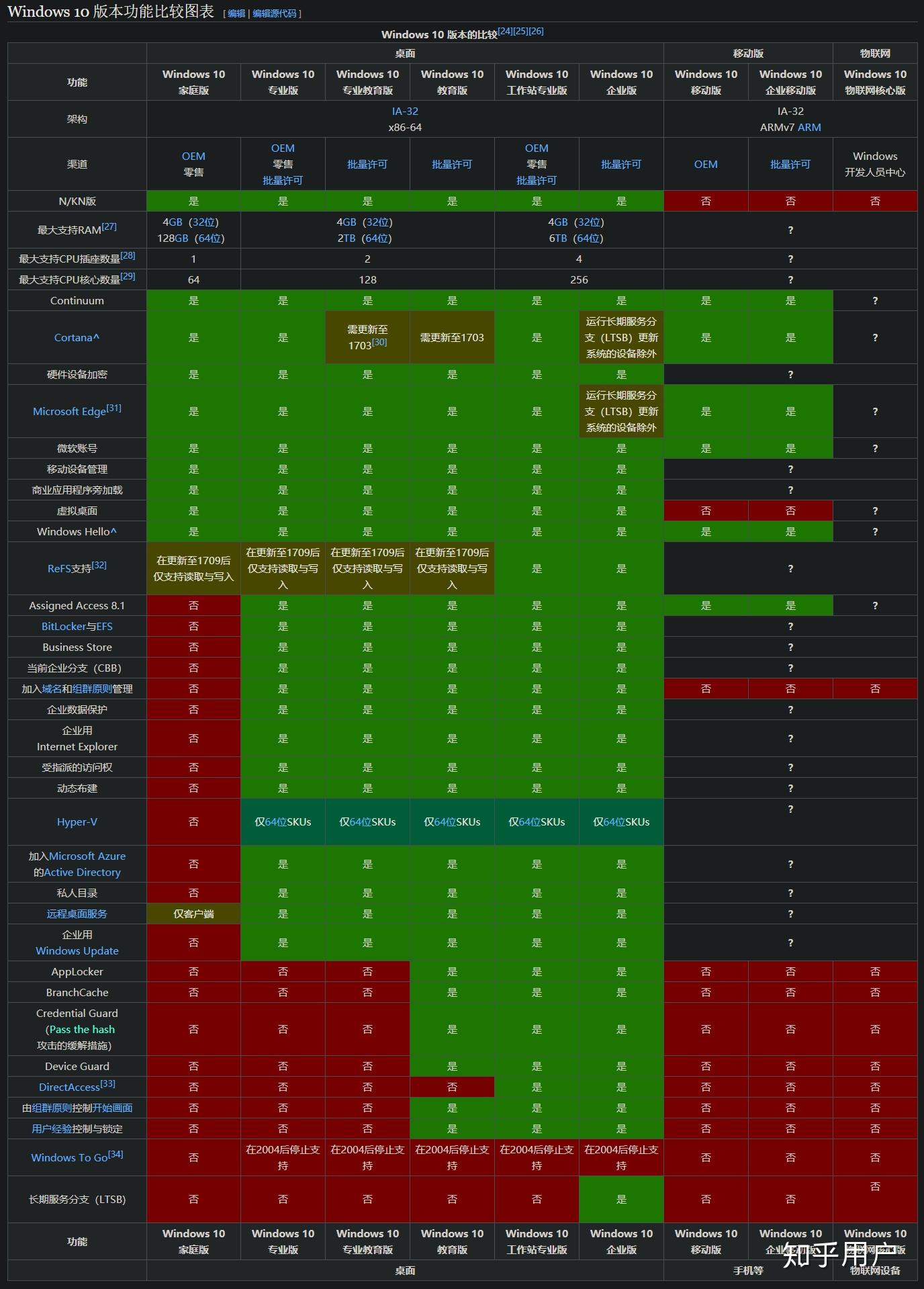 win10家庭版和测试版_win10测试版和家庭版 有什么区别_window10家庭测试版