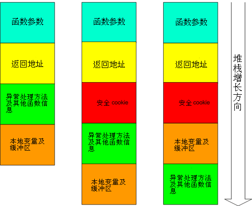 c/c++开发环境_visual c++环境下mapx的开发技术_简述vs开发环境