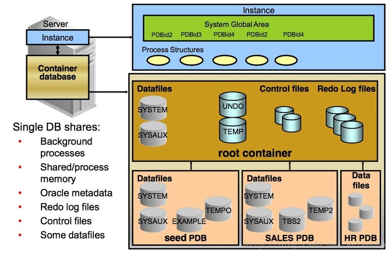 数据库高可用性_oracle database 11g r2高可用性_可用数据库在哪
