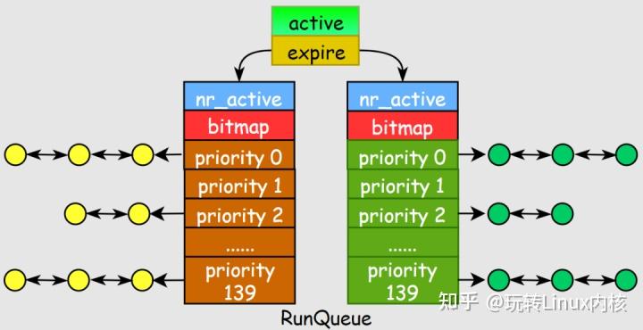 linux查看进程对应的程序_linux系统进程查看_linux系统进程查看