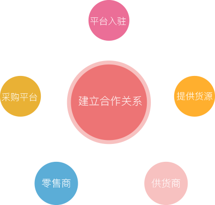 开源商城github_多用户商城系统开源_开源商城cms