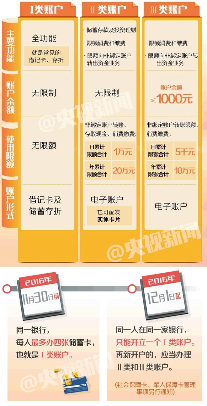 关于销户口的问题_双户口销户有关规定_户口销户麻烦吗