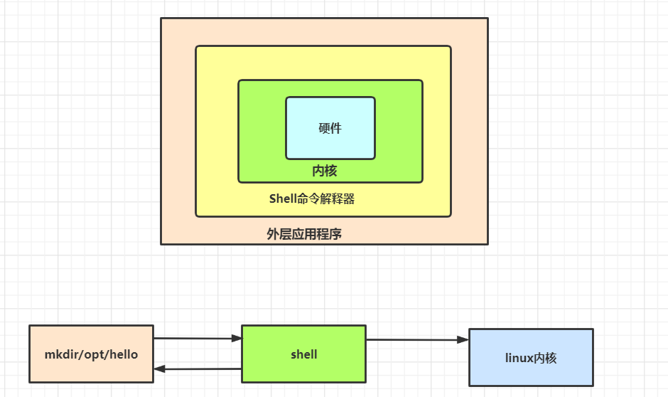 命令行建立用户_linux建立用户组命令_linux系统下建立用户命令是什么