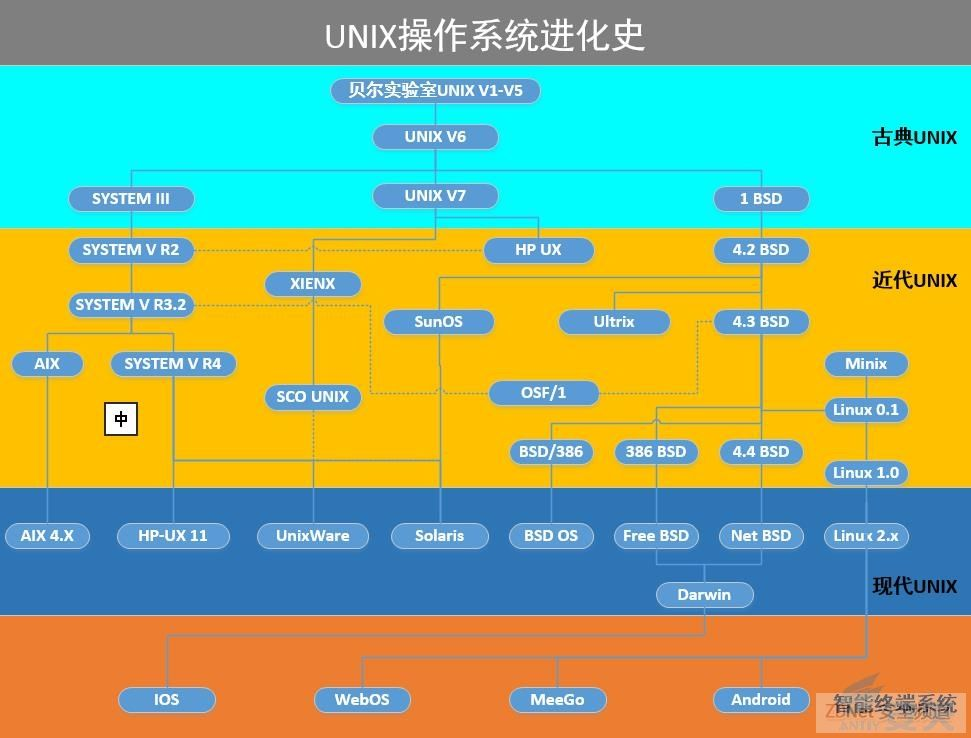 linux系统下建立用户命令是什么_命令行建立用户_linux建立用户组命令
